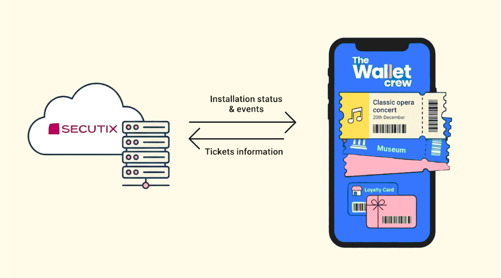 Use Apple & Google Wallet with Secutix event information